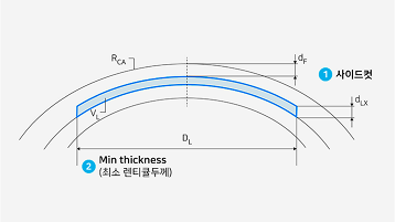스마일 프로 최소 렌티큘 두께 설계 구조도